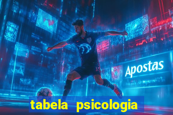 tabela psicologia das cores